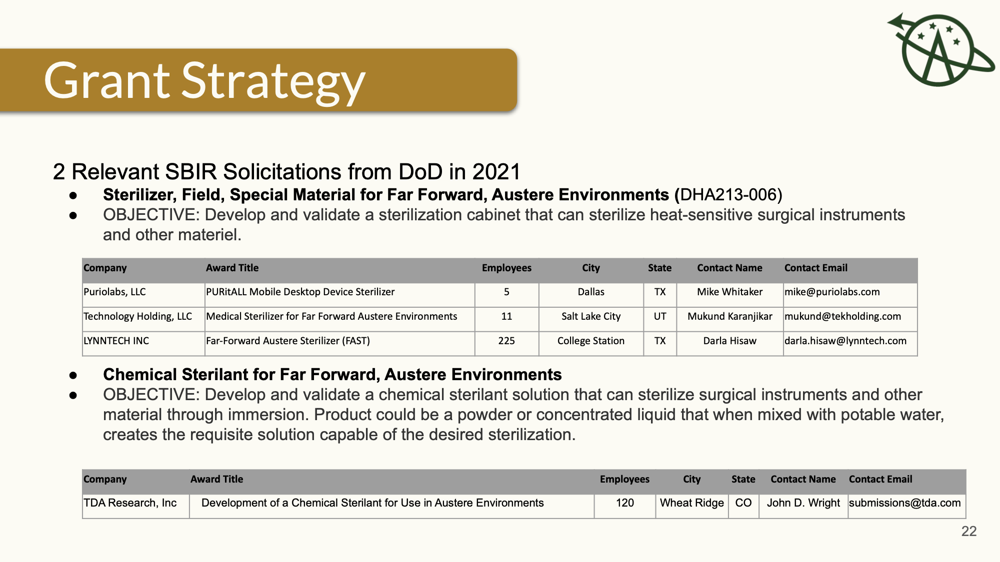 Commercialization Strategy July 2023 022